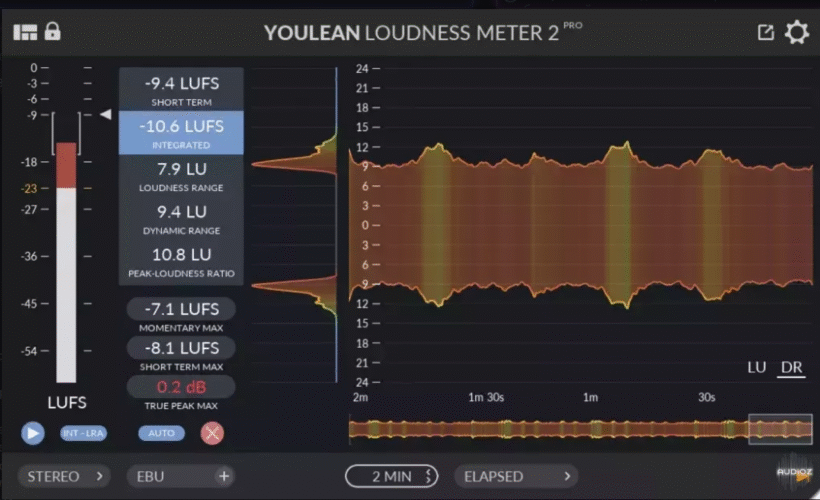 Youlean Loudness Meter Ultra v2.5.12 (Win)